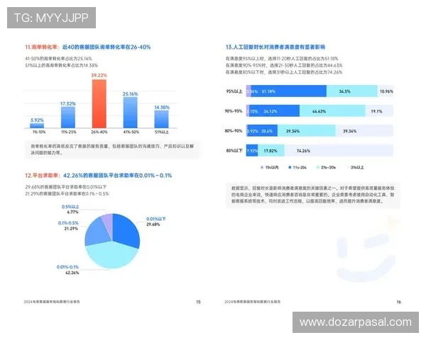 用户对爱游戏体育客服满意度的调查结果与分析