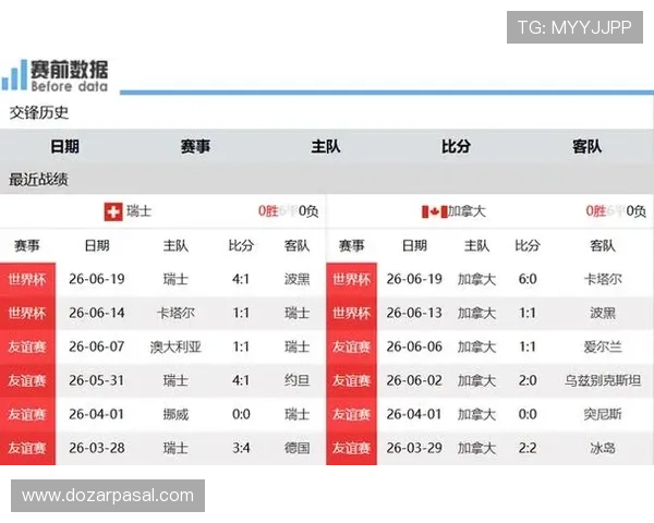 卡塔尔与瑞士世界杯小组赛前瞻：比赛时间、场地信息及双方历史交锋回顾